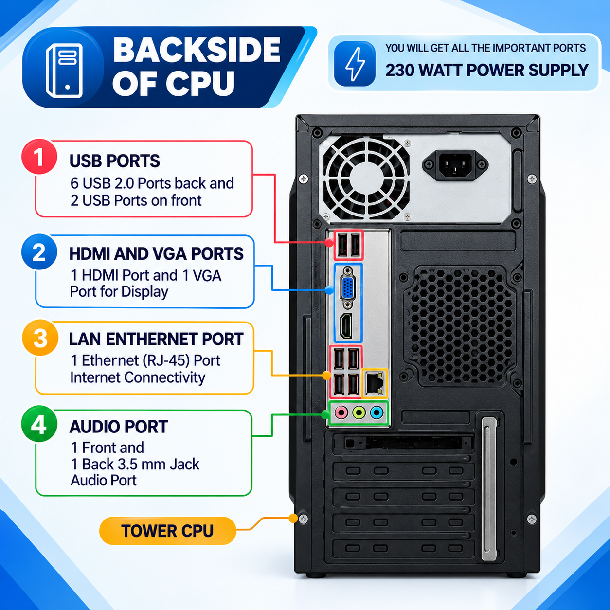 NEW I3 6TH COMPUTER DESKTOP SETUP | PERFECT FOR OFFICE, STUDY & HOME | FREE 5 GIFTS